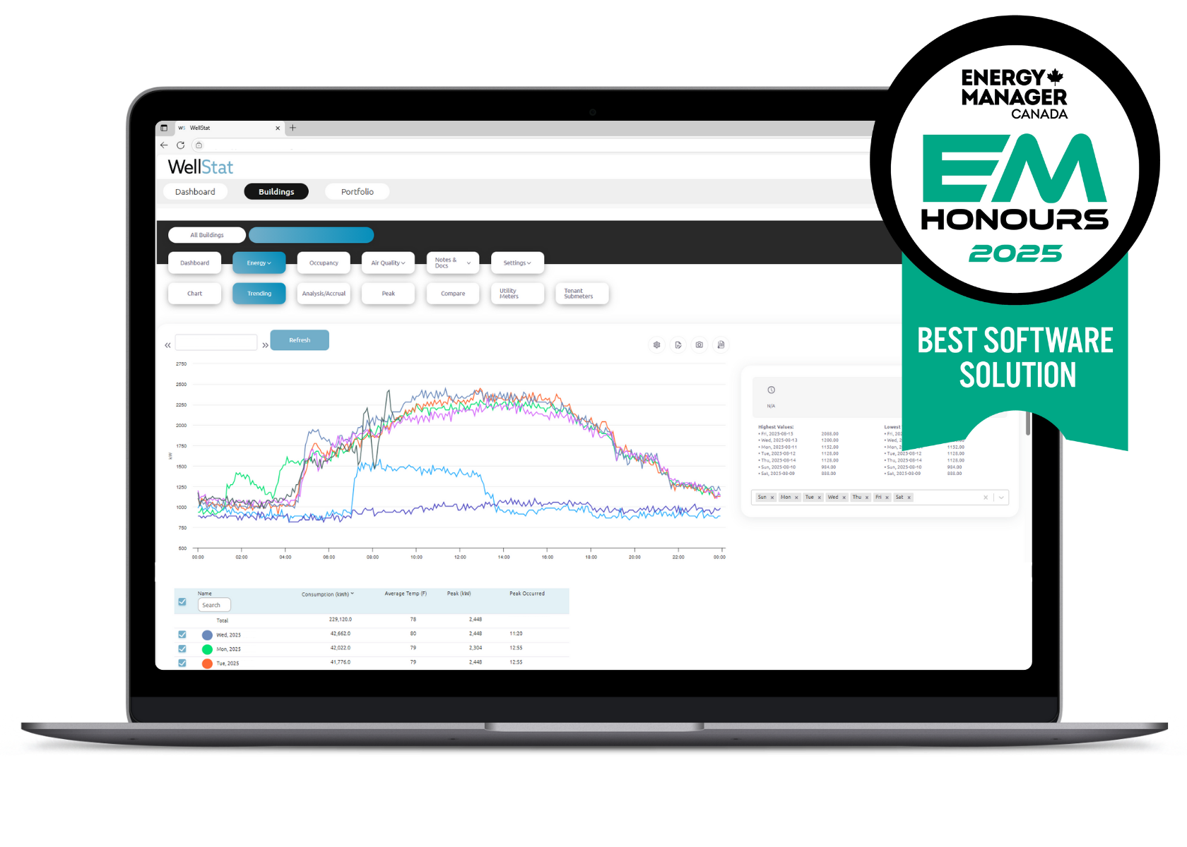 Energy Management
